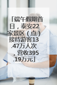 端午假期首日，泰安22家景区（点）接待游客13.47万人次，营收395.19万元